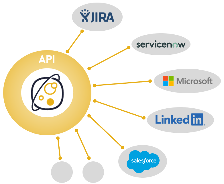 VW - API